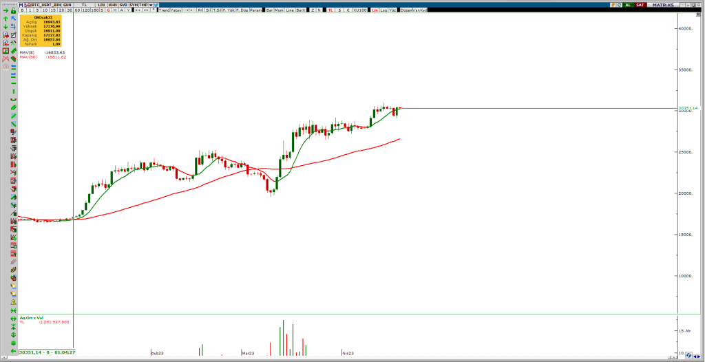 1150MAV-1024x526 19 Nisan Bitcoin Analizi