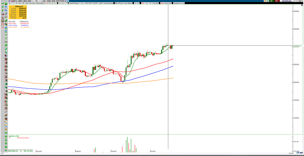 12100-200MAV-1024x526 19 Nisan Bitcoin Analizi