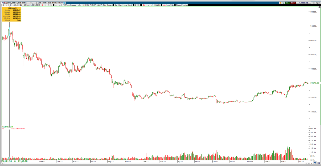 1TEMIZ-SAYFA-1-1024x530 19 Nisan Bitcoin Analizi