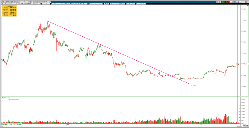 2DUSEN-TREND-1024x528 19 Nisan Bitcoin Analizi