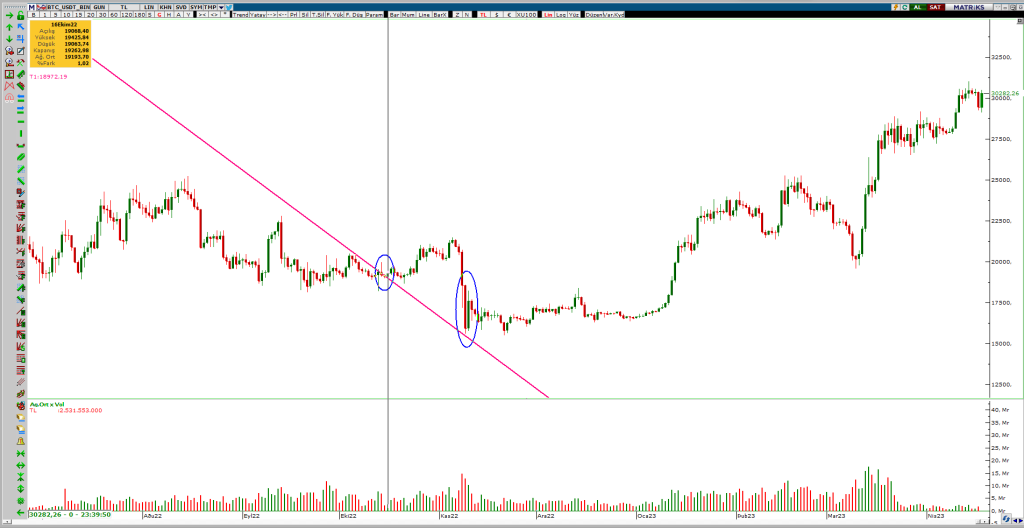 3DUSEN-DESTEGI-1024x528 19 Nisan Bitcoin Analizi