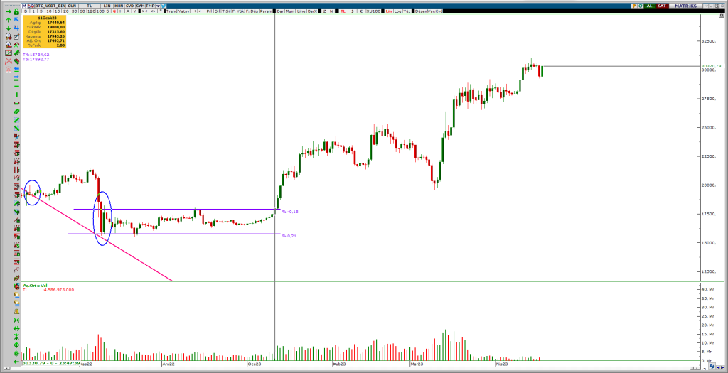 4MAL-TOPLAMA-1024x525 19 Nisan Bitcoin Analizi