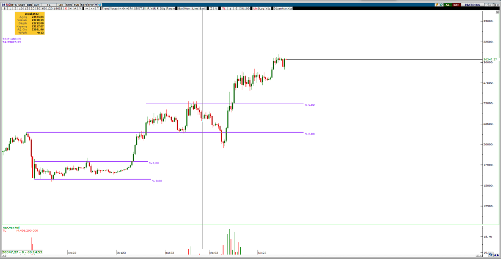 5PARALEL-KANALLAR-1024x529 19 Nisan Bitcoin Analizi