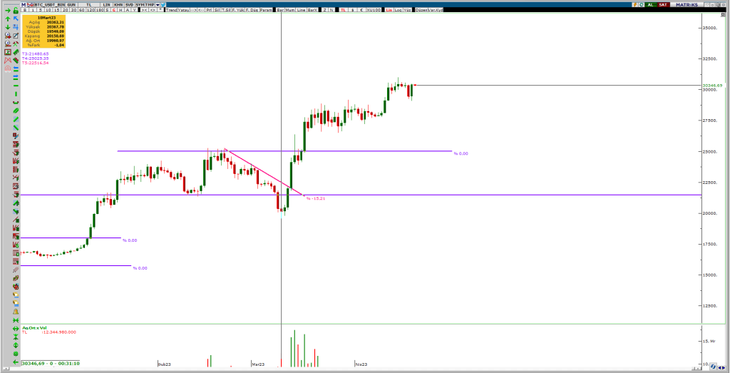 6DUSEN-TREND-1024x523 19 Nisan Bitcoin Analizi