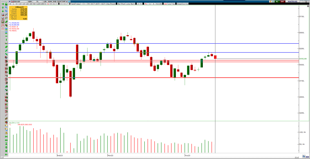 7-BIST100-OYUN-PLANI-1024x524 14 Nisan Bist100 Endeks Analizi