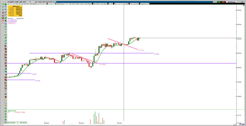 9MAV-8-1024x524 19 Nisan Bitcoin Analizi