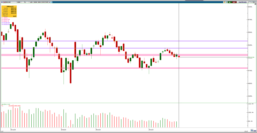 2BIST-100-GRAFIK-1024x529 28 Nisan Bist100 Endeks Analizi